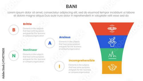 bani world framework infographic 4 point stage template with round funnel on right column for slide presentation