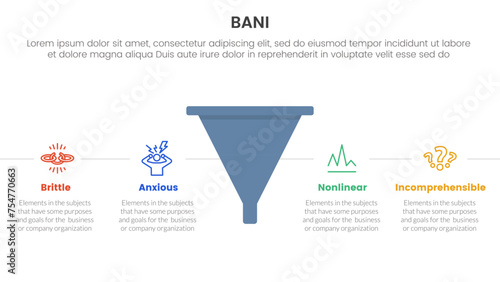 bani world framework infographic 4 point stage template with funnel shape with horizontal point description for slide presentation