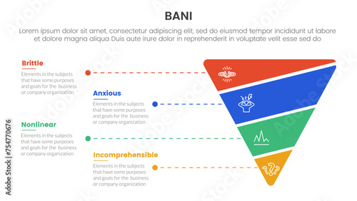 bani world framework infographic 4 point stage template with funnel reverse pyramid shape slice for slide presentation