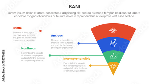 bani world framework infographic 4 point stage template with funnel reverse pyramid with unbalance text description for slide presentation