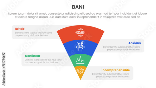 bani world framework infographic 4 point stage template with funnel reverse pyramid with box information for slide presentation