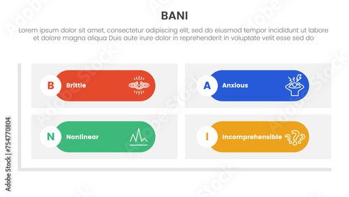 bani world framework infographic 4 point stage template with round rectangle matrix shape base for slide presentation