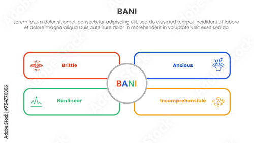 bani world framework infographic 4 point stage template with outline rectangle box with big circle middle for slide presentation
