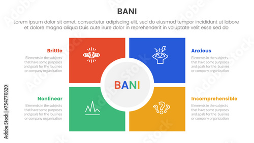 bani world framework infographic 4 point stage template with square and circle center matrix structure for slide presentation
