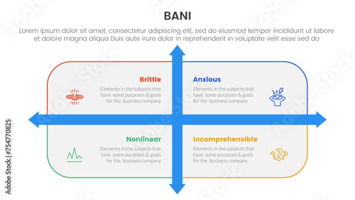 bani world framework infographic 4 point stage template with rounded rectangle box and arrow direction for slide presentation