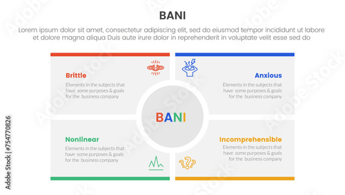 bani world framework infographic 4 point stage template with big circle center rectangle square for slide presentation