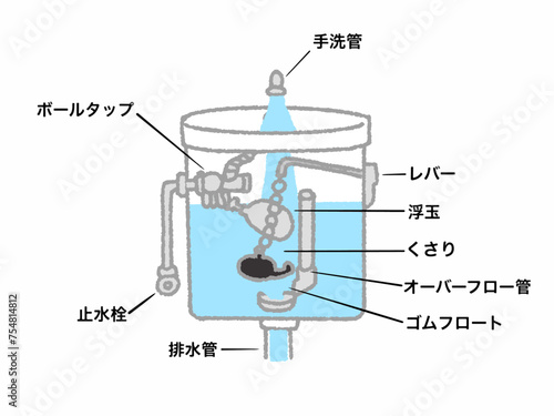 トイレタンク内部構造