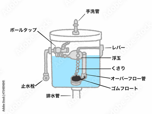 水が止まらないトイレタンク