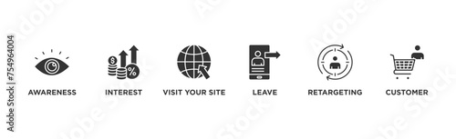 Remarketing banner web icon vector illustration concept with icon of awareness, interest, visit your site, leave, retargeting and customer	