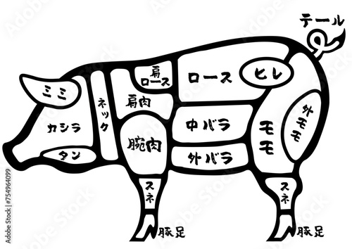 豚肉主要部位