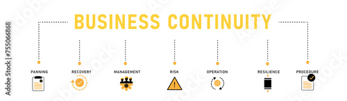 Business connectivity plan banner web icon vector illustration concept for creating a system of prevention and recovery with an icon of ongoing, risk, management,operation, procedure and resilience photo