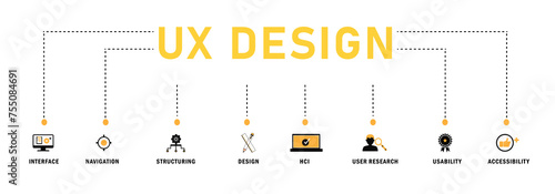 Banner of UX Design vector illustration concept with an icon of  interface, navigation, structuring, design, HCI, user research, usability, and accessibility