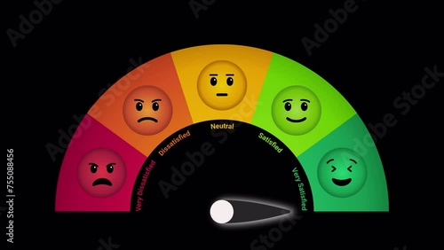 Feedback with emoji expression 2d animation from Very Dissatisfied to very Satisfied. Gauge meter Measuring feedback and review with black and white background.
