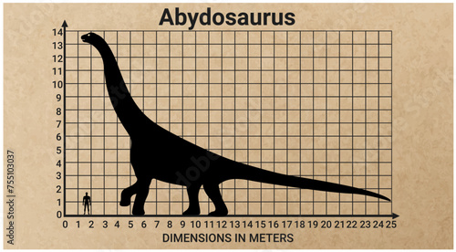 Comparing the size of Abydosaurus to the average adult human male (1.8 meters) photo