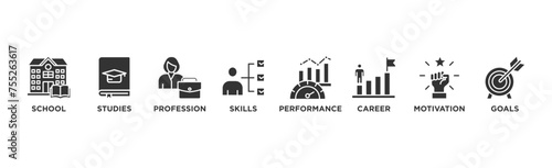 Apprenticeship banner web icon vector illustration concept with icon of school, studies, profession, skills, performance, career, motivation and goals	