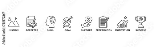 Challenge banner web icon illustration concept with icon of mission, accepted, skill, goal, support, preparation, motivation and success