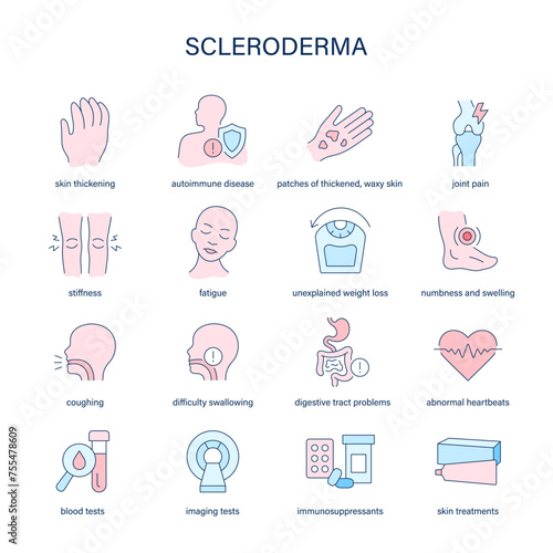 Scleroderma symptoms, diagnostic and treatment vector icons. Medical icons. photo