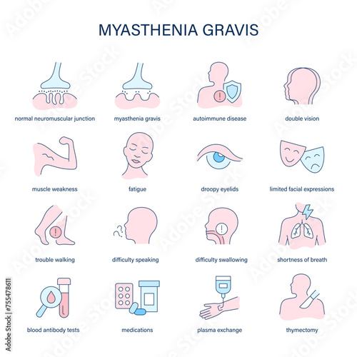 Myasthenia Gravis symptoms, diagnostic and treatment vector icons. Medical icons.