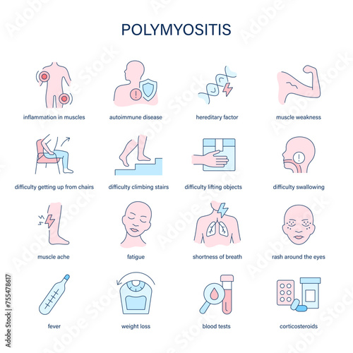 Polymyositis symptoms, diagnostic and treatment vector icons. Medical icons.