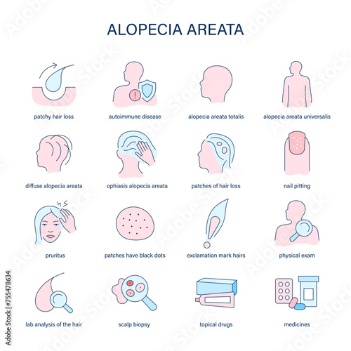 Alopecia Aareata symptoms, diagnostic and treatment vector icons. Medical icons.