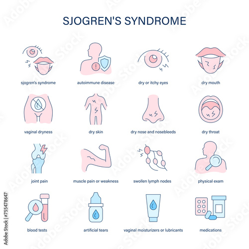 Sjogren's Syndrome symptoms, diagnostic and treatment vector icons. Medical icons. photo