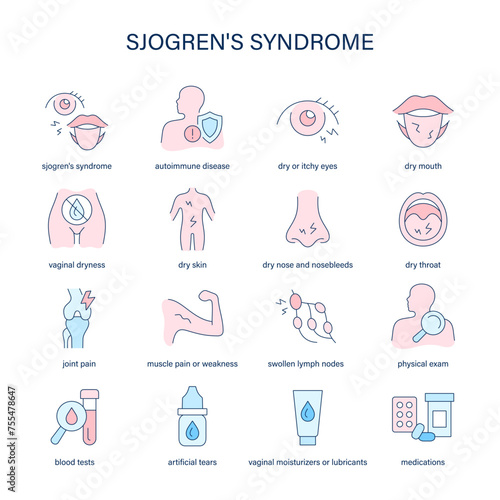 Sjogren's Syndrome symptoms, diagnostic and treatment vector icons. Medical icons.