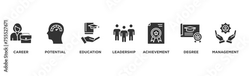 MBA banner web icon vector illustration concept of master of business administration with icon of career, potential, education, leadership, achievement, degree and management	