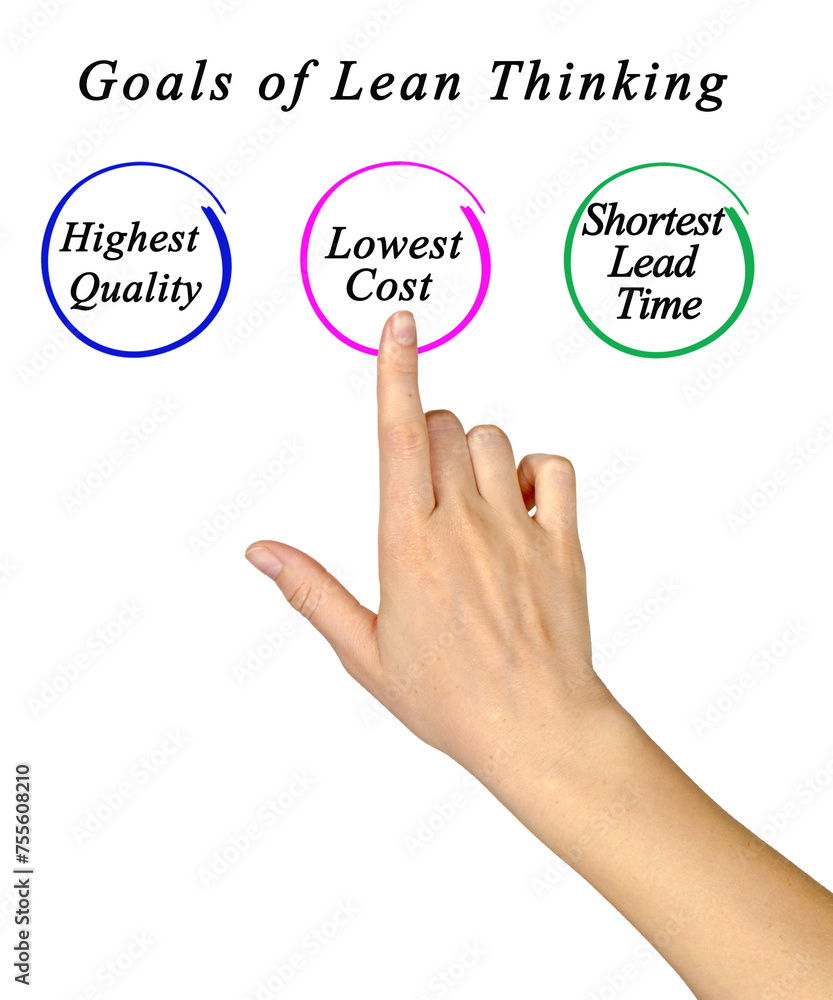 Three Goals of Lean Thinking Three Goals of Lean Thinking