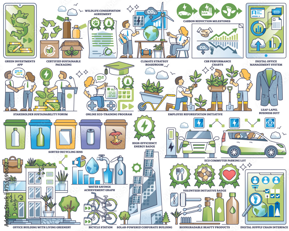 Corporate sustainability and ecological business practices outline ...