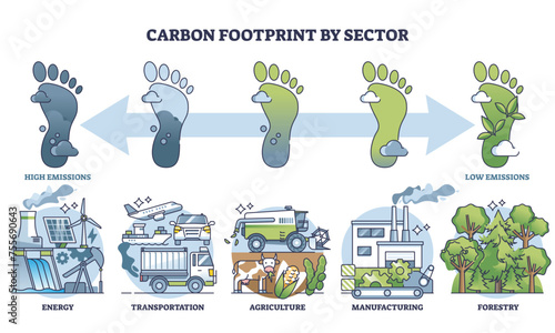 Carbon footprint by sector and CO2 production comparison outline diagram, transparent background. Labeled business industries with greenhouse gases impact illustration.