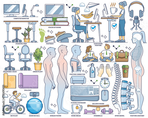 Healthy posture elements with ergonomic pose for spine outline collection set, transparent background. Labeled items with correct and healthy sitting or standing posture illustration.