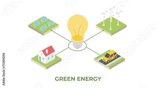 Green energy power house, car and windmill. Clean energy green industrial and environmentally sustainable alternative energy. Isometric vector illustration.
