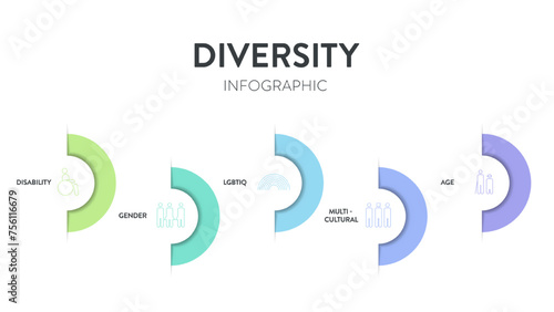 Diversity (DEI) Strategic Framework infographic presentation template with icon vector has diversity, inclusion, equity and belonging. Communication and education or organization goal setting strategy