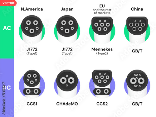 3D Vector EV Charging Standard Plug Connector Type AC, DC icons symbols illustration design concept. Electric Vehicle Charger all Types 3d modern icons symbols for ui, website, EV Car, infographic.