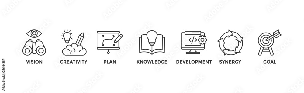 Fototapeta premium Big idea banner web icon vector illustration concept with icon of vision, creativity, plan, knowledge, development, synergy and goal 