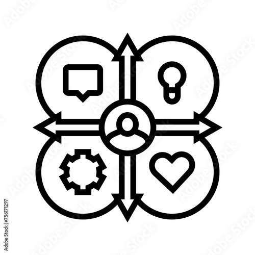 empathy map ux ui design line icon vector. empathy map ux ui design sign. isolated contour symbol black illustration