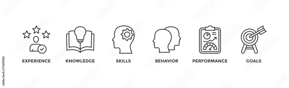 Competence banner web icon vector illustration concept with an icon of experience, knowledge, skills, behavior, performance, and goals Competence banner web icon vector illustration concept with an icon of experience, knowledge, skills, behavior, performance, and goals