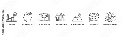 MBA banner web icon vector illustration concept of master of business administration with icon of career, potential, education, leadership, achievement, degree and management