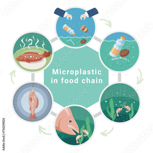 Microplastic in food chain plastic waste life cycle diagram scheme isometric vector illustration