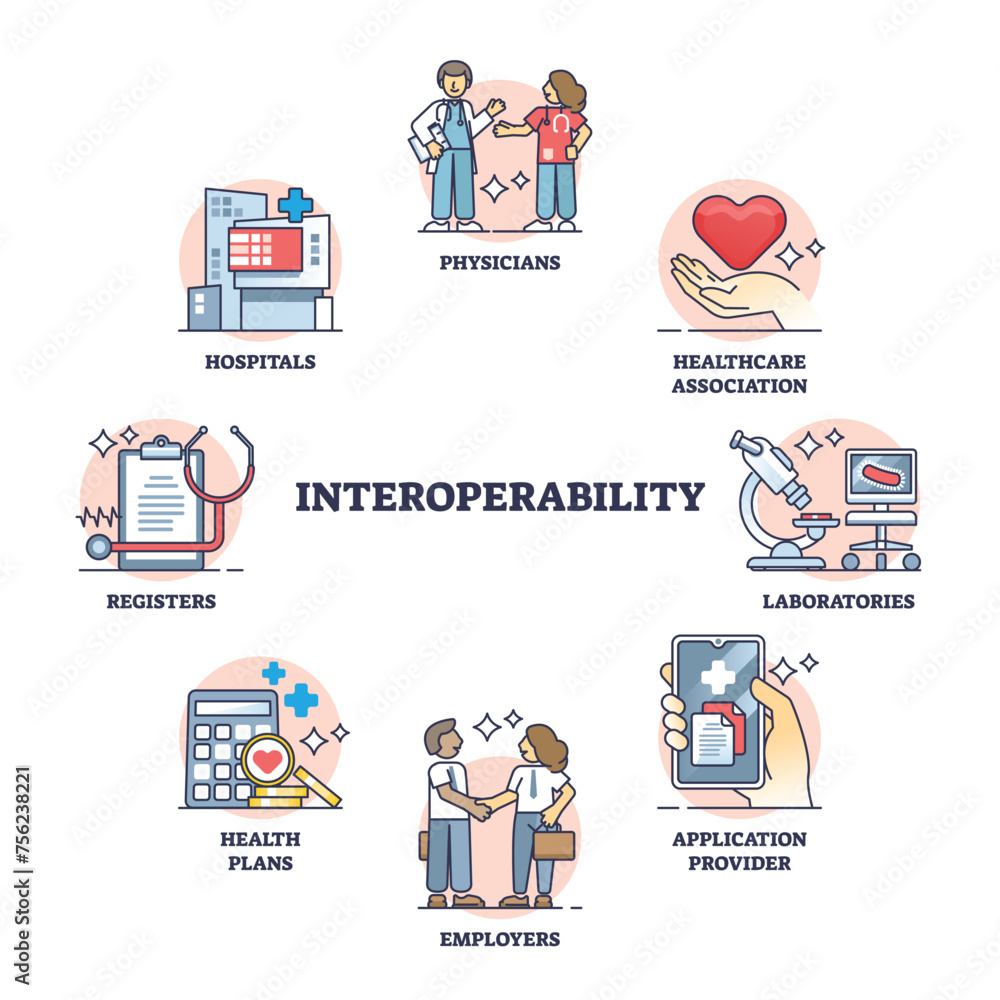Interoperability in healthcare for health data exchange outline diagram ...