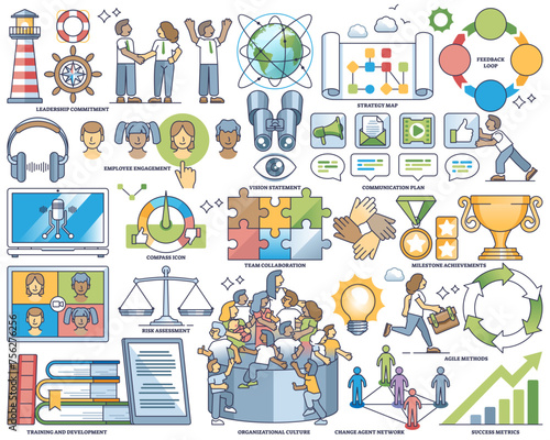 Change management, partnership and business teamwork outline collection set. Labeled elements with strategy map, communication plan, risk assessment and organizational culture vector illustration.