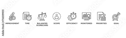 Performance management banner web icon vector illustration concept with icon of improvement, time, balanced scorecard, scope, efficiency, monitored, priorities and goal	
