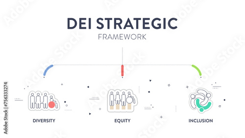 Diversity (DEI) Strategic Framework infographic presentation template with icon vector has diversity, inclusion, equity and belonging. Communication and education or organization goal setting strategy