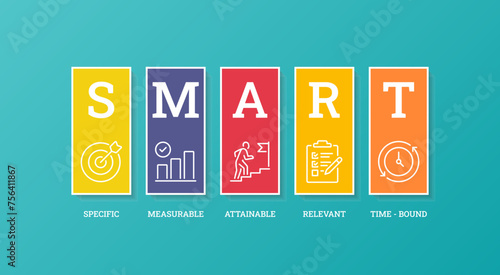 SMART goals abbreviation concept infographic banner. photo