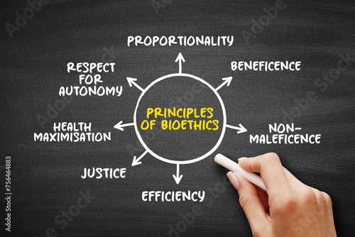 Principles of Bioethics (study of ethical, social, and legal issues that arise in biomedicine and biomedical research) mind map text concept background