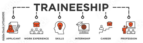 Traineeship banner web icon vector illustration concept for apprenticeship on job training program with icon of applicant, work experience, skills, internship, career, and profession