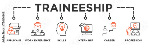 Traineeship banner web icon vector illustration concept for apprenticeship on job training program with icon of applicant, work experience, skills, internship, career, and profession