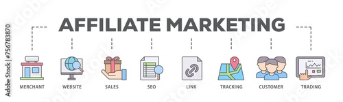 Affiliate marketing banner web icon illustration concept with icon of trading, seo, tracking, customer, link, sales, website, merchant icon live stroke and easy to edit 