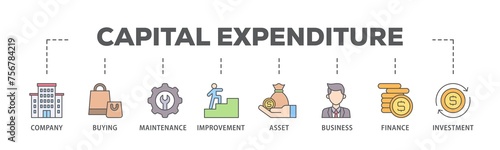 Capital expenditure banner web icon illustration concept with icon of company, buying, maintenance, improvement, asset, business, finance, investment icon live stroke and easy to edit 