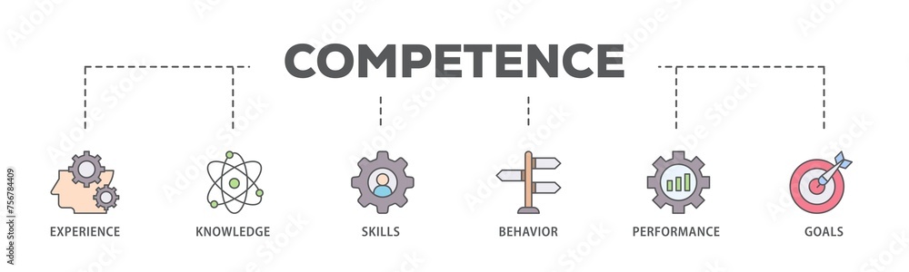Competence banner web icon illustration concept with icon of experience, knowledge, skills, behavior, performance, and goals icon live stroke and easy to edit Competence banner web icon illustration concept with icon of experience, knowledge, skills, behavior, performance, and goals icon live stroke and easy to edit